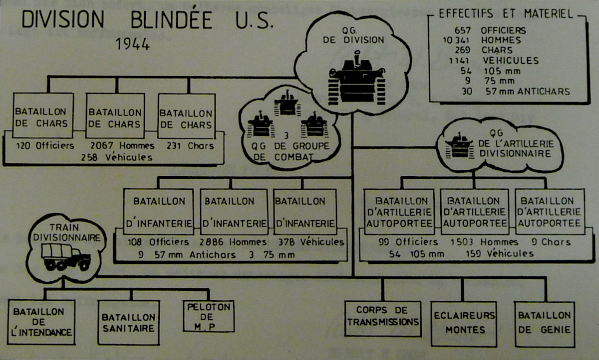Composition d'une division blindée américaine. Archives départementales du Finistère : 208 J 106.